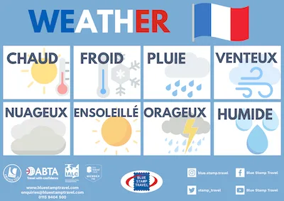 French Weather Poster