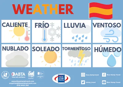 French Weather Poster